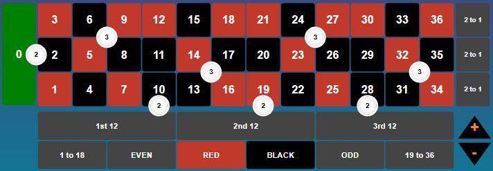 Scouser Betting Layout